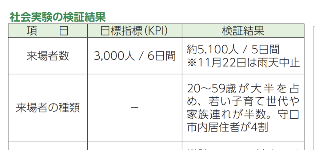 守口さんぽ2021年来場者数